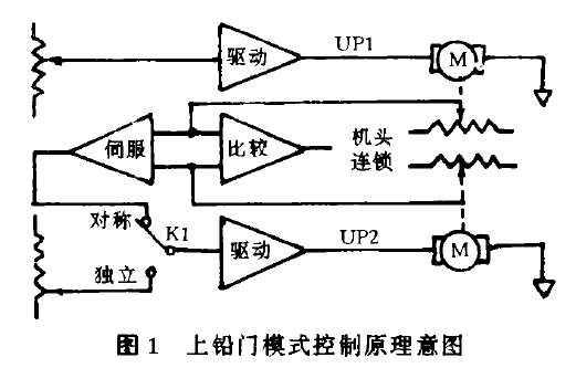 防辐射铅门.png