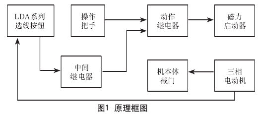 铅防护门.png